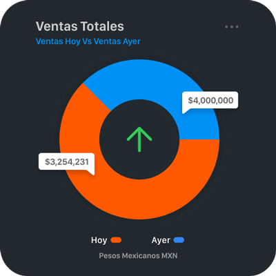 MediaAdmin analytics components
