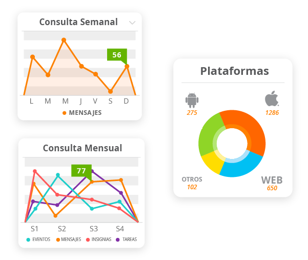 SchoolControl project indicators overview