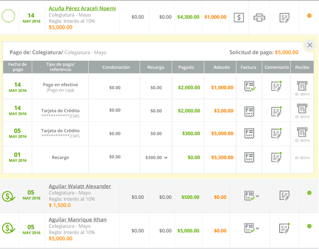 SchoolControl project indicators overview