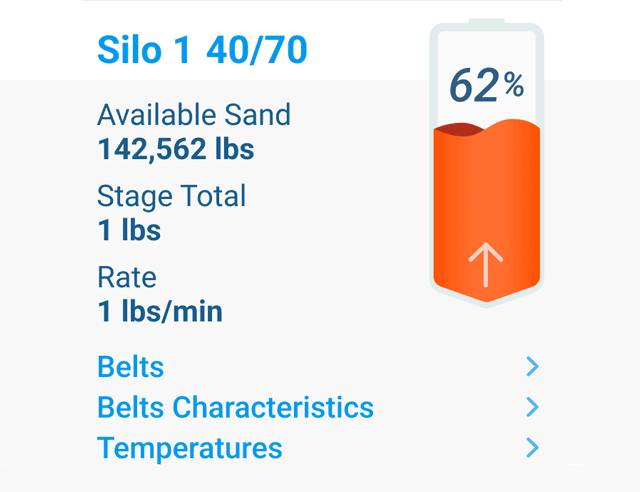 Vision silo level overview