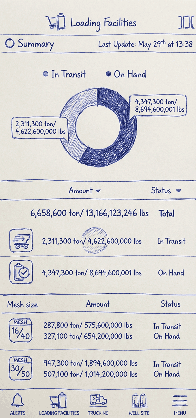 mobile app wireframes